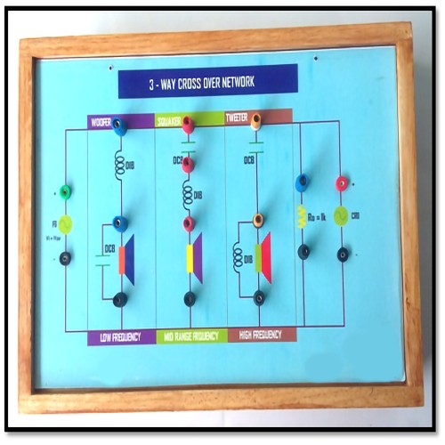 Industrial Electronics and Communication Engineering