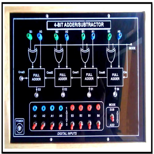 Integrated Circuits