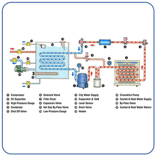 Process Chiller